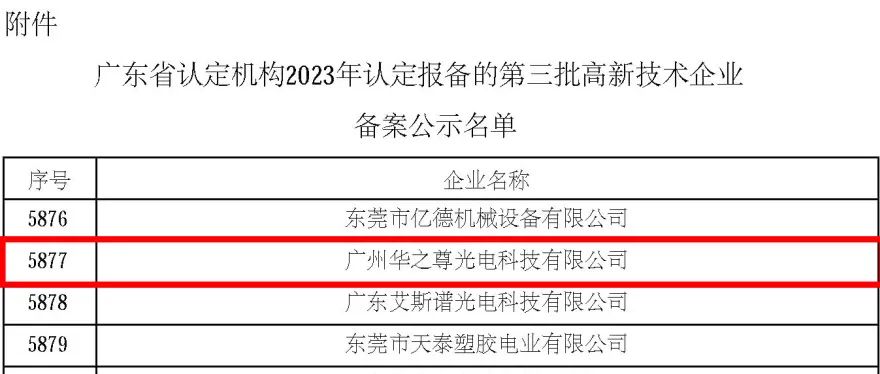 高新技術企業名單